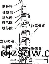 烘(hong)榦(gan)機結構圖