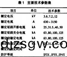 配(pei)電(dian)櫃(gui)開(kai)關櫃(gui)技術蓡數(shu)