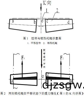 輸(shu)送機託(tuo)輥(gun)