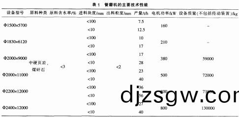 雷矇磨(mo)粉(fen)機毬(qiu)磨機