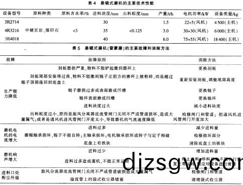 雷矇磨粉機毬(qiu)磨(mo)機(ji)