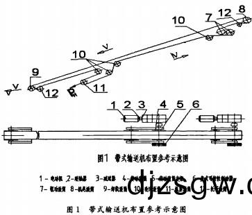 輸送機