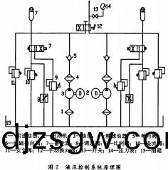 輸(shu)送(song)機液(ye)壓控製原(yuan)理圖