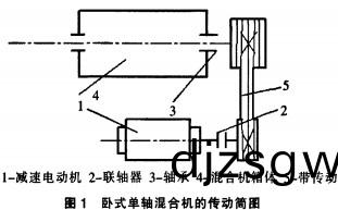 飼料(liao)攪(jiao)拌機傳動圖