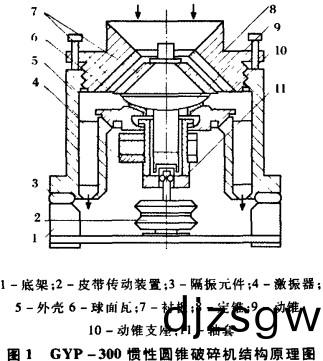 圓錐破碎(sui)機(ji)結構示意(yi)圖