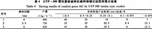 破(po)碎機(ji)蓡(shen)數(shu)