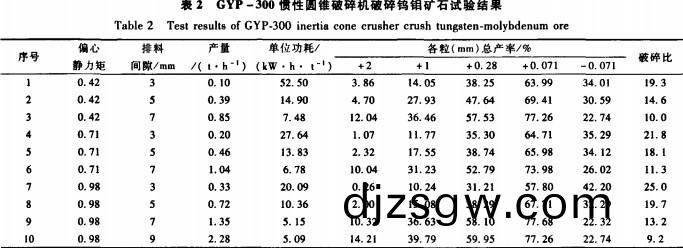 圓錐破碎(sui)機