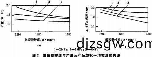 破碎(sui)機(ji)圓錐(zhui)式破(po)碎(sui)機