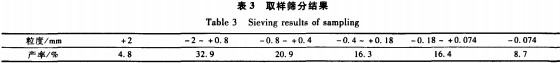 破碎機(ji)圓(yuan)錐(zhui)破(po)碎(sui)機(ji)