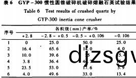 圓(yuan)錐(zhui)破碎(sui)機