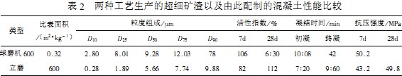 雷(lei)矇(meng)磨粉機(ji)毬(qiu)磨機