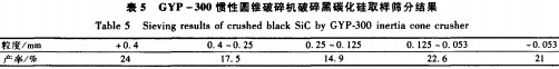 圓(yuan)錐(zhui)破(po)碎(sui)機