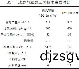 雷(lei)矇磨(mo)粉(fen)機(ji)毬(qiu)磨機