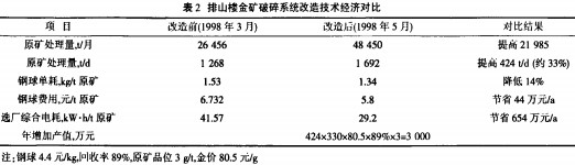 圓錐(zhui)式(shi)破(po)碎(sui)機(ji)