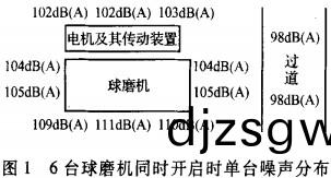 毬(qiu)磨(mo)機(ji)雷矇(meng)磨(mo)粉機(ji)