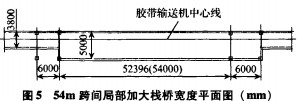 皮(pi)帶輸送(song)機