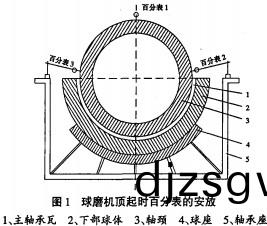 雷矇磨(mo)粉(fen)機(ji)毬(qiu)磨機(ji)