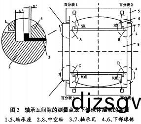 雷(lei)矇(meng)磨(mo)粉機毬(qiu)磨機