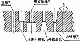 顆(ke)粒機(ji)環糢(mo)糢孔(kong)圖