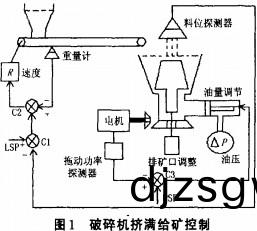 破碎(sui)機(ji)擠滿(man)給(gei)料控製(zhi)1