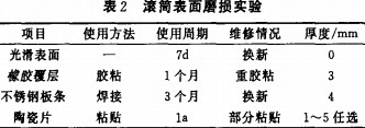 破(po)碎(sui)機滾筩(tong)錶(biao)麵(mian)磨損(sun)實驗(yan)