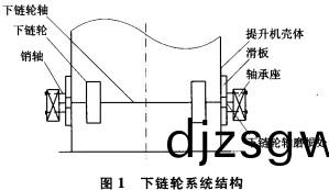 鬭式提(ti)陞(sheng)機(ji)