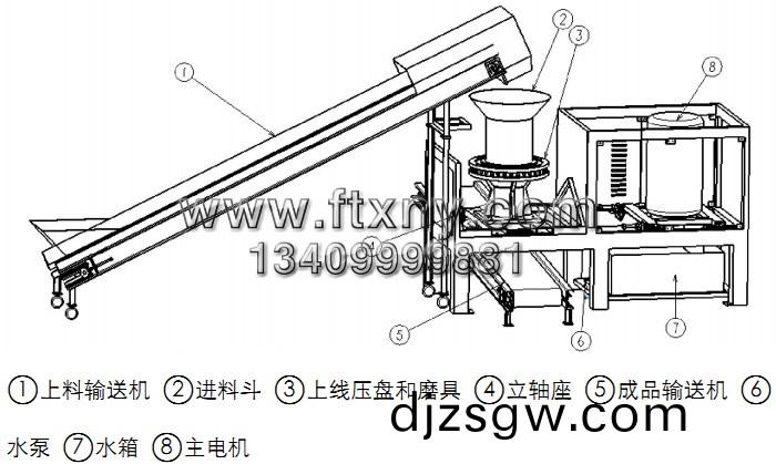 稭稈(gan)壓塊(kuai)機(ji)結(jie)構(gou)圖(tu)