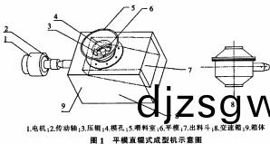 平糢(mo)顆粒(li)機