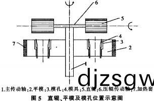 顆粒(li)機糢(mo)孔