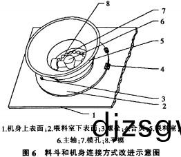 顆(ke)粒(li)機