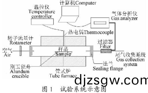shengwuzhiranliao
