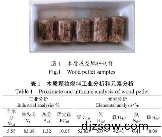 shengwuzhiranliao