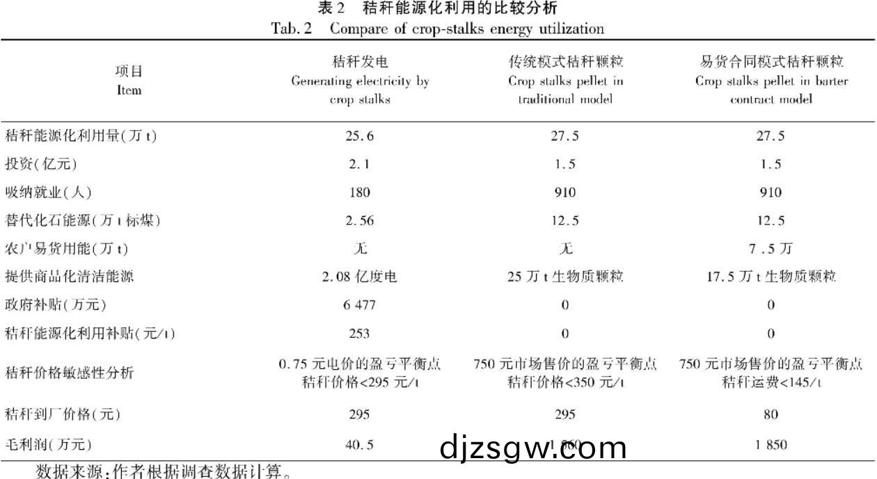 shengwuzhiranliao