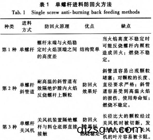 shengwuzhiranliao4