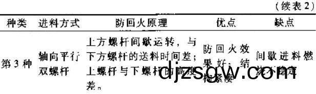 shengwuzhiranliao