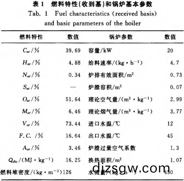 shengwuzhiranliao shengwuzhiranliao