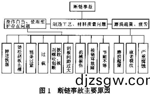 guabanshusongji