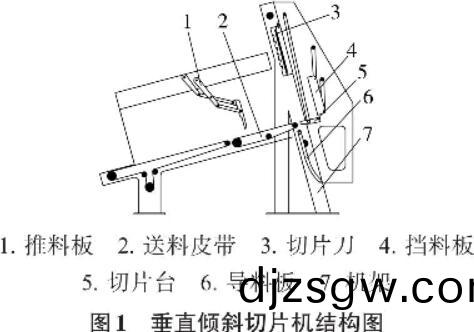 chuizhiqiepianji chuizhiqiepianji