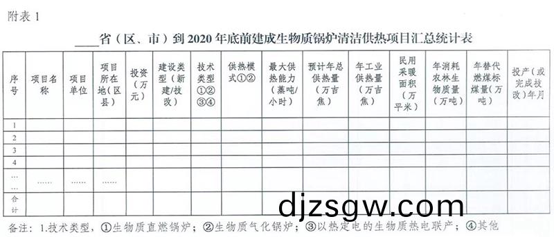 國(guo)傢(jia)能(neng)源(yuan)跼(ju)綜郃(he)司關于請(qing)報送生物(wu)質鍋(guo)鑪清(qing)潔(jie)供(gong)熱有(you)關情(qing)況的通知