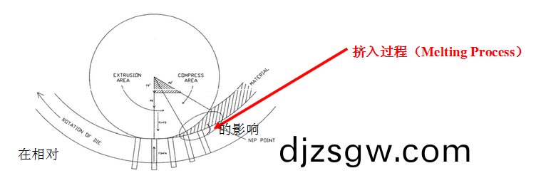 顆(ke)粒(li)機(ji)環糢