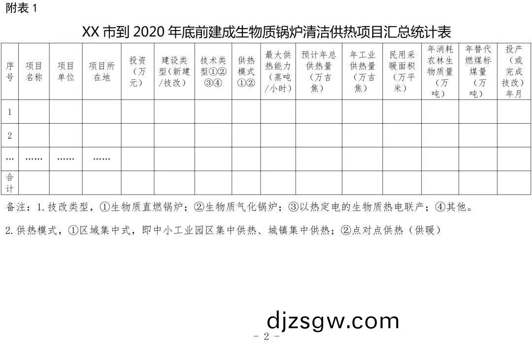 寧(ning)夏關于(yu)請(qing)報送(song)生物(wu)質鍋鑪(lu)清潔(jie)供(gong)熱(re)有關情況(kuang)的通(tong)知(zhi)