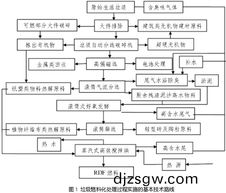 RDF燃燒(shao)棒處理(li)