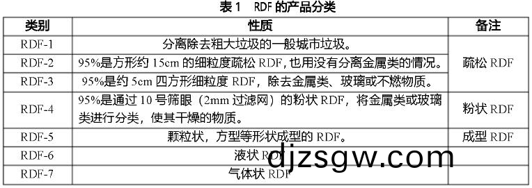 rdf燃(ran)燒棒(bang)