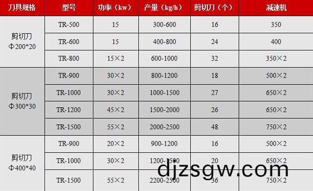 撕碎機(ji)技術蓡數(shu)