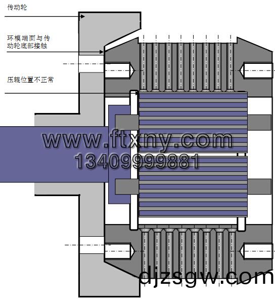 顆(ke)粒機(ji)