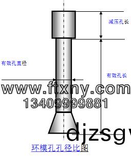 顆粒機環(huan)糢(mo)結(jie)構(gou)圖(tu)